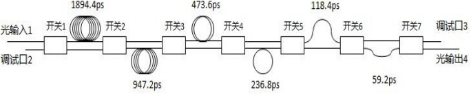 延时量和光开关传输状态对应关系