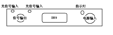 平衡探测模块面板示意图
