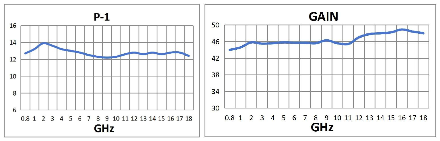 射频放大器模块0.8～18GHz