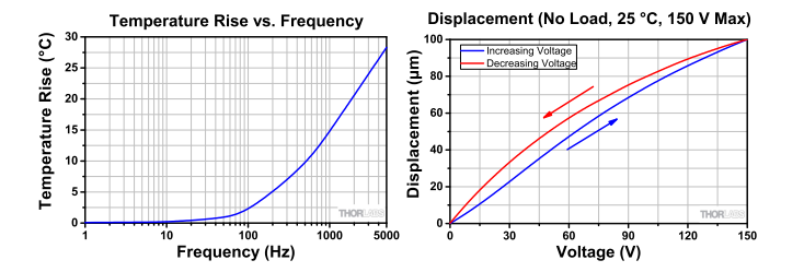 PZT光延迟线44.8um 75v 30k的典型性能图 PZT光延迟线44.8um 75v 30k的典型性能图