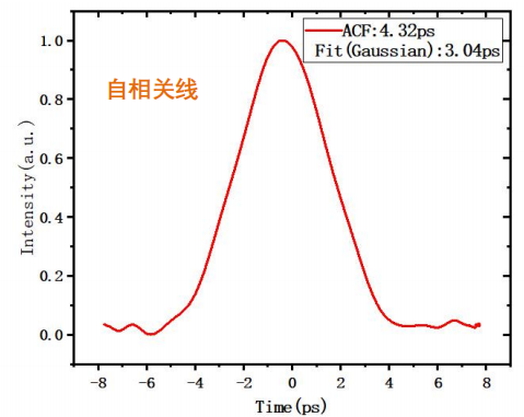 波长可调皮秒激光器自相关线 波长可调皮秒激光器自相关线