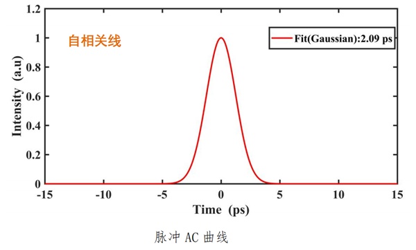 1560nm皮秒激光器自相关线 1560nm皮秒激光器自相关线