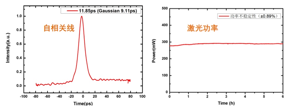 780nm皮秒激光器自相关线和激光功率