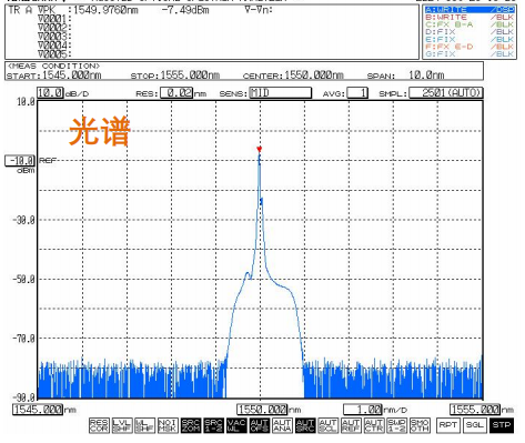 1550nm纳秒激光器光谱图