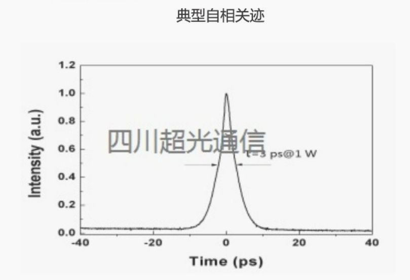 1.5μm超快光纤激光器测试数据
