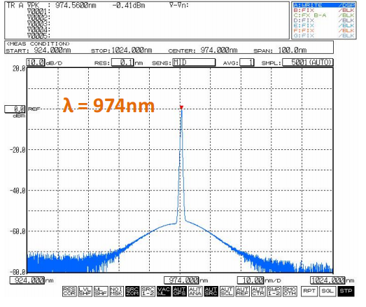 单模光纤耦合泵浦激光器光谱图