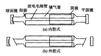 氦氖激光器的结构