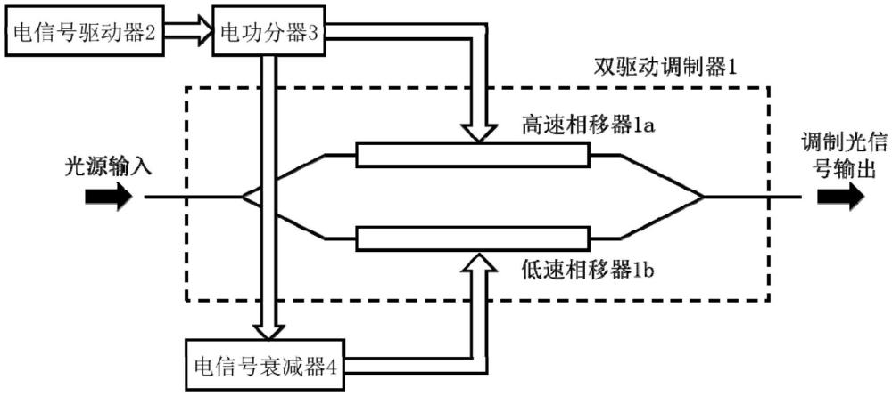 双驱动马赫-曾德尔调制器结构示意图
