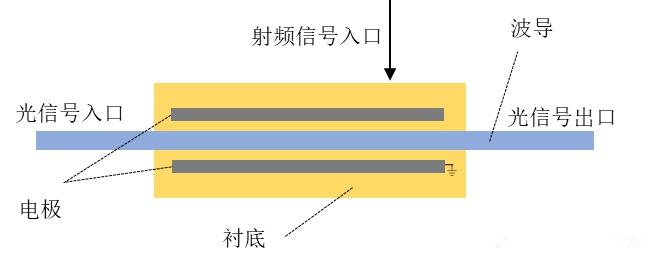 相位调制器输出光信号示意图