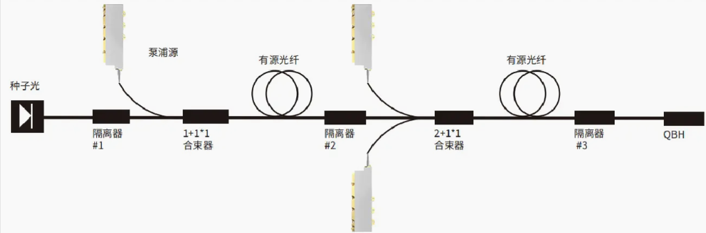 半导体激光泵浦源工业领域解决方案