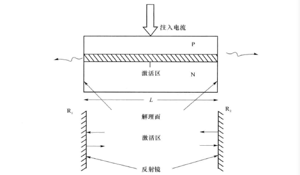 半导体激光器剖面结构图