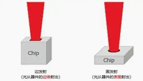 垂直腔面发射激光器图