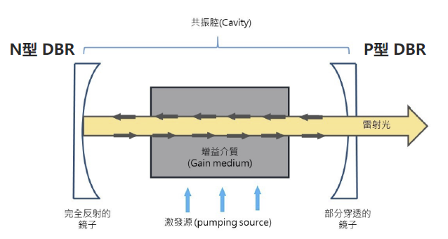 半导体激光器原理图