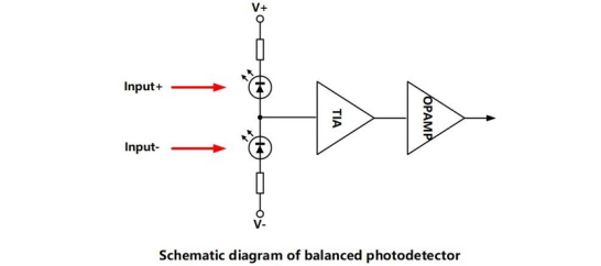 平衡探测器原理