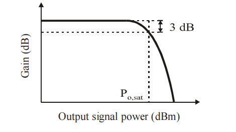 SOA光放大器的增益测试 SOA光放大器的增益测试
