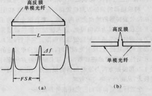 法布里-珀罗(F-P)型 法布里-珀罗(F-P)型
