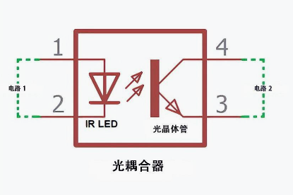 光耦合器的内部结构 光耦合器的内部结构