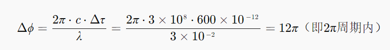 600ps延迟对应相位差