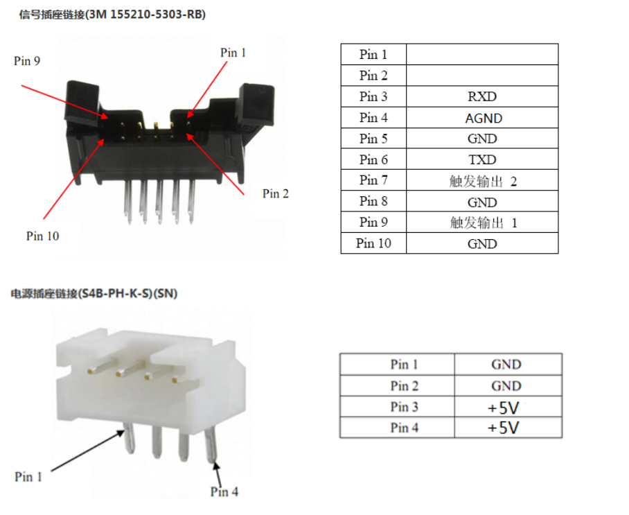 电气接口 电气接口