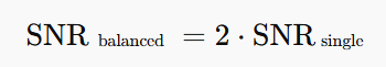 信噪比提升