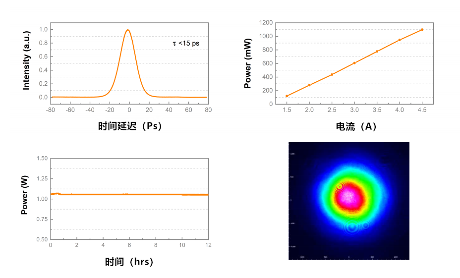 1um超短脉冲光纤激光器测试数据