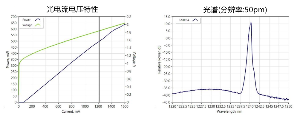 1230nmFBG激光器典型性能(仅供参考)