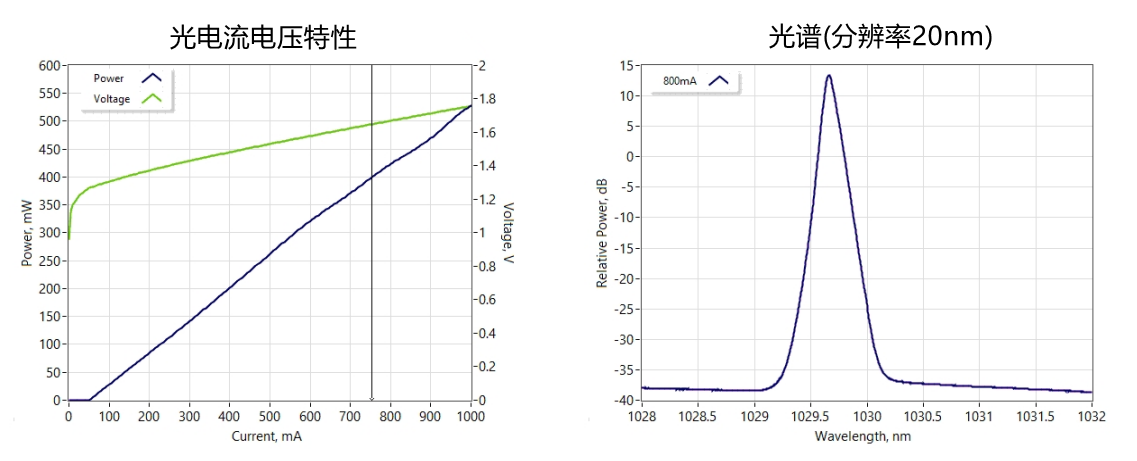 典型性能(仅供参考) 典型性能(仅供参考)