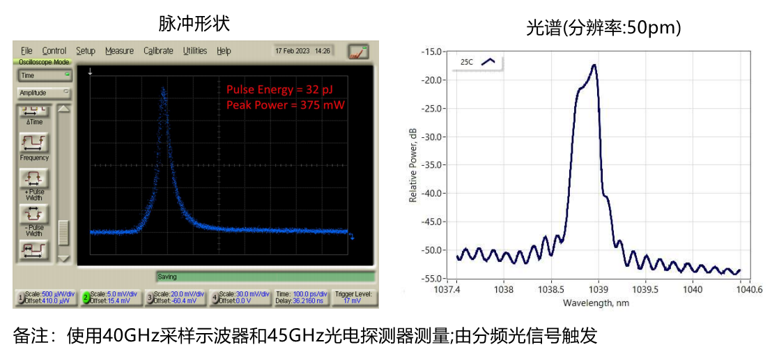 典型脉冲性能(仅供参考)
