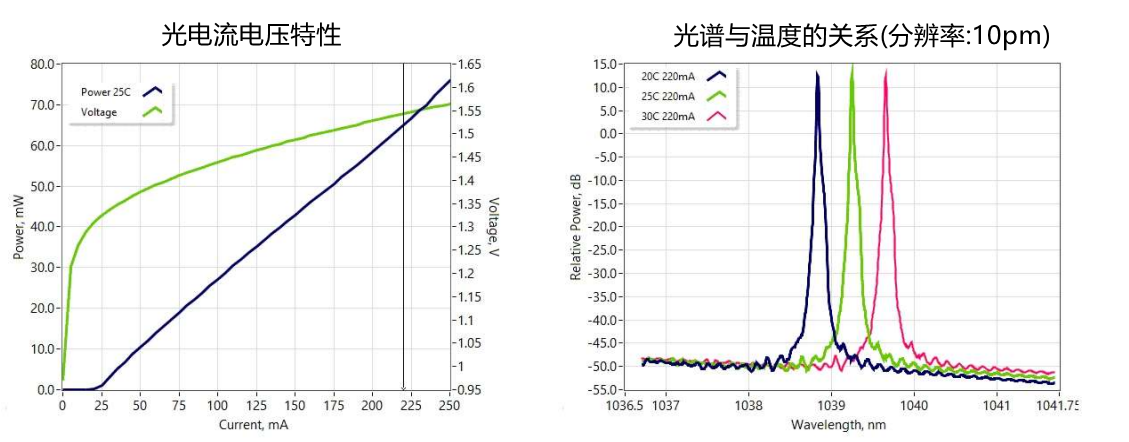 典型CW性能(仅供参考)