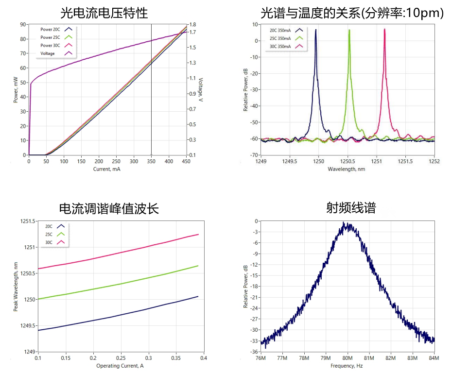 1230nmDFB激光器典型性能(仅供参考)