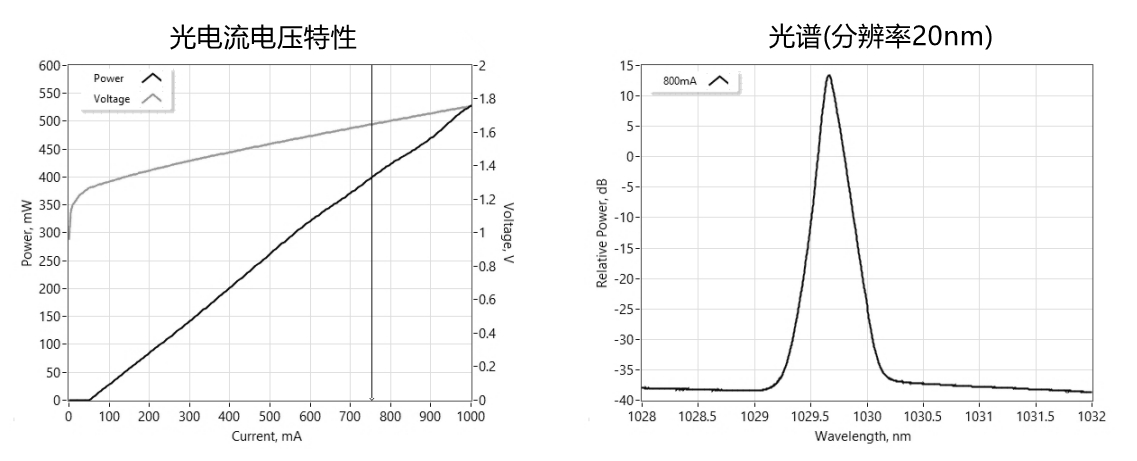 典型性能(仅供参考)
